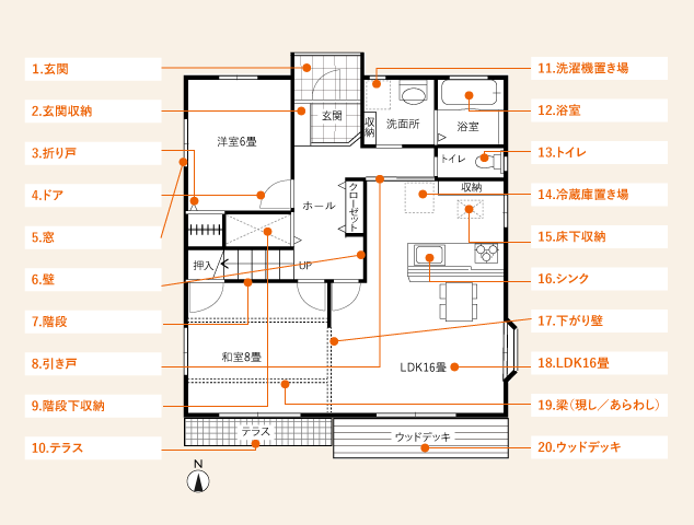 コミュニケーションズ・コ・ア