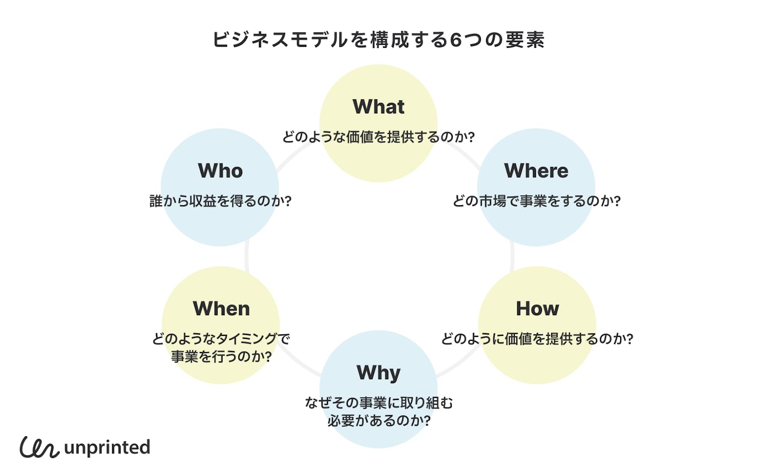 ビジネスモデル図解 - 図解総研 – 株式会社図解総研