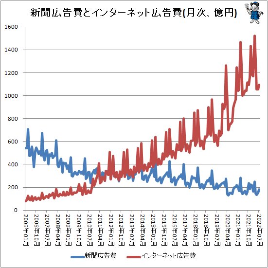 新聞広告広告代理店 第一プランニング 仙台・山形・名古屋・東京
