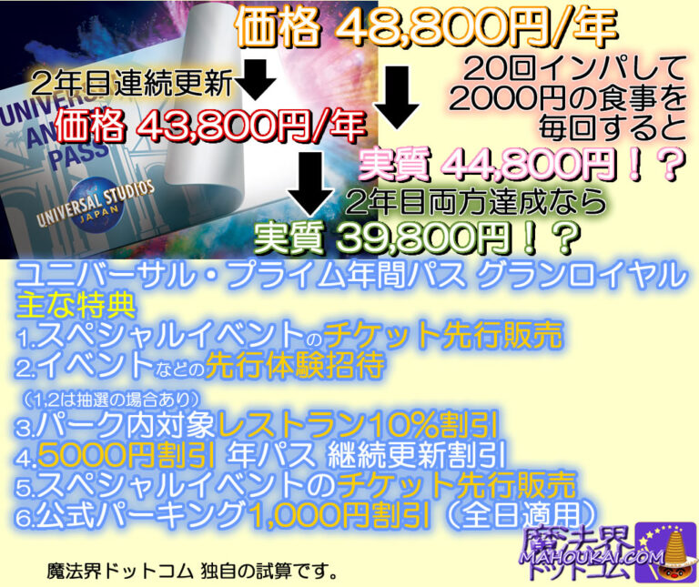 ＵＳＪが年間パス価格改定、最も高いプランは９千円高アップ 最安プランは１８００円安く : 読売新聞
