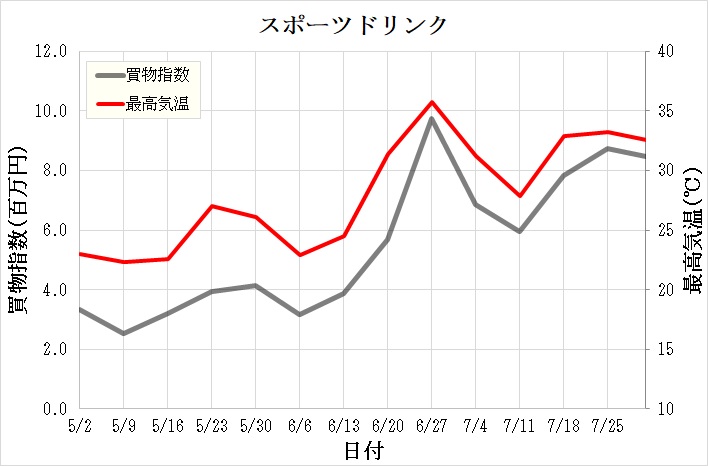 １０代が最も飲むのは「ミネラルウオーター」 背景に美容の低年齢化、安さ、温暖化 - 産経ニュース