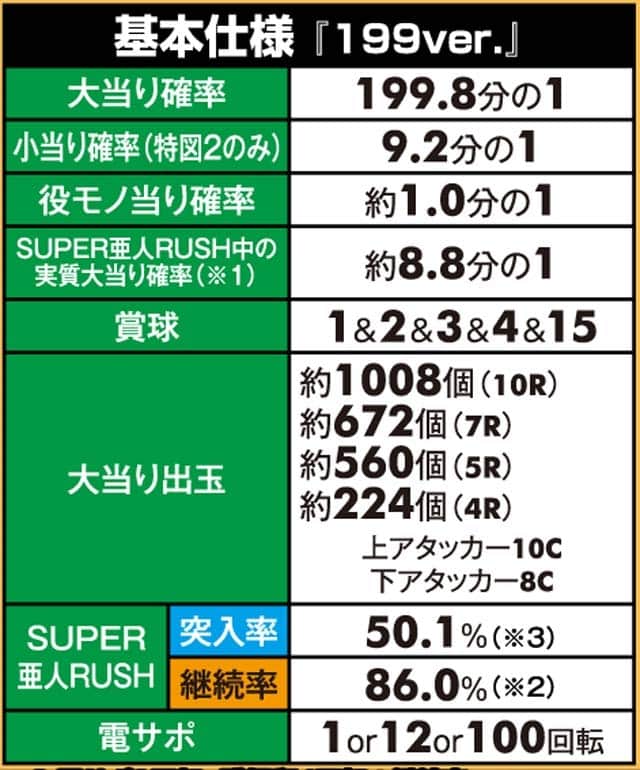 2024年4月 パチンコ 甘い台ランキング ミドル、ライトミドル、甘デジ 現行最強機種- １パチから成り上がりたい