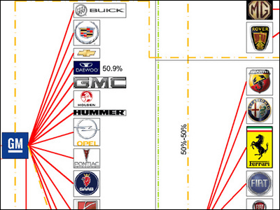 わかりやすく解説する中国最新汽車事情 「主要メーカーの成り立ちと注目度を増す新興勢力」 - カー・アンド・ドライバーonlineCAR andDRIVER