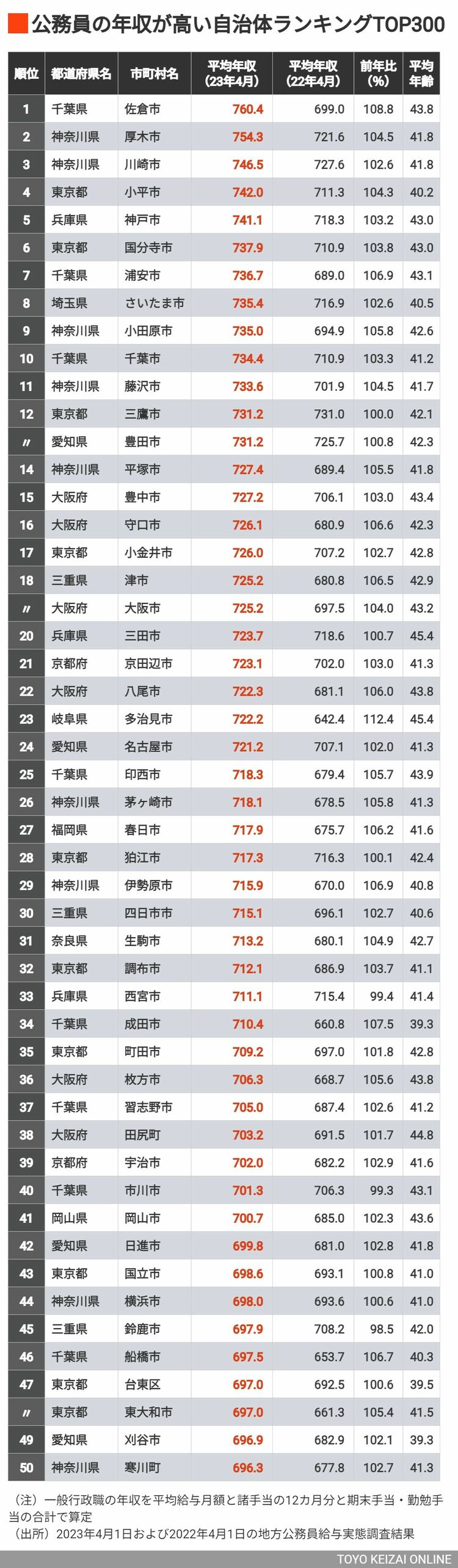 2025年版 愛知県の上場企業・平均年収ランキングを公開！ SalesNow DBレポート株式会社SalesNowのプレスリリース