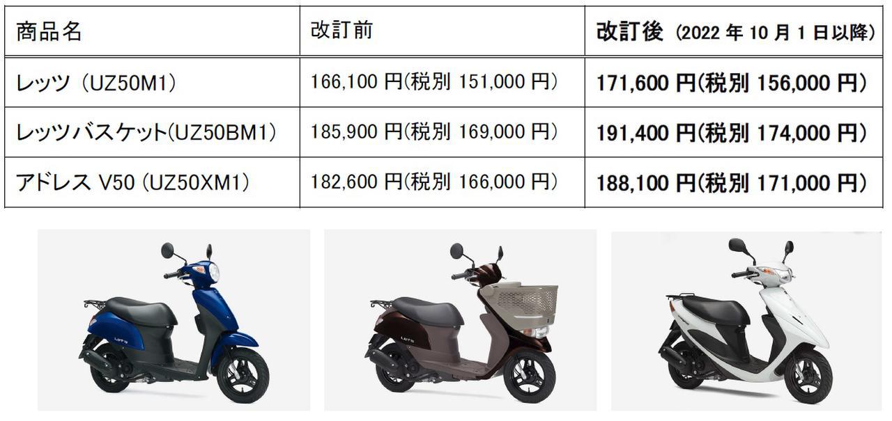 2022年最新 初バイクは何で選ぶ？中免で乗れる～400ccまでのおすすめ車種を紹介！Bike Life Labバイク王