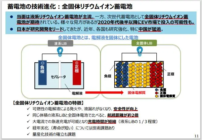 二次電池とは 種類や特徴・仕組み・寿命・一次電池との違い製品情報 テーマで探す株式会社三ツワフロンテック