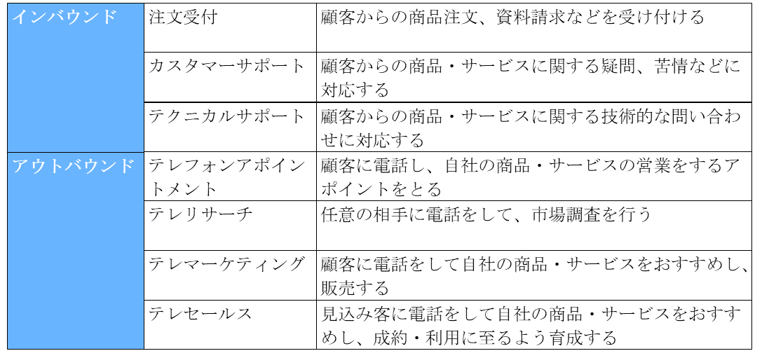 注文住宅を買った顧客体験の一部始終を言語化したついでにウェブ戦略も考えてみたベイジの図書館