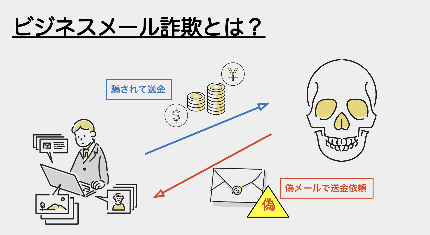 メールの「インライン」とは？ビジネスメールでの正しい使い方を解説 - メルマガ・メール配信サービスの配配メール
