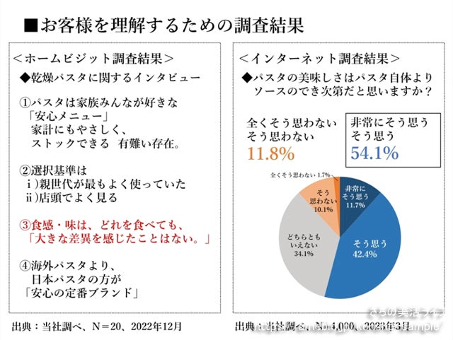 胚芽めん15食 まるごと米粉麺 楽天市場 料理法ごとに開発！3種まるごと米粉麺 無農薬のモチモチ玄米半生パスタ グルテンフリーパスタ 玄米 お米 米スパゲティ ライス ヌードル うどん 米粉ぱすた 米の麺 めん 無添加 : たんねん堂