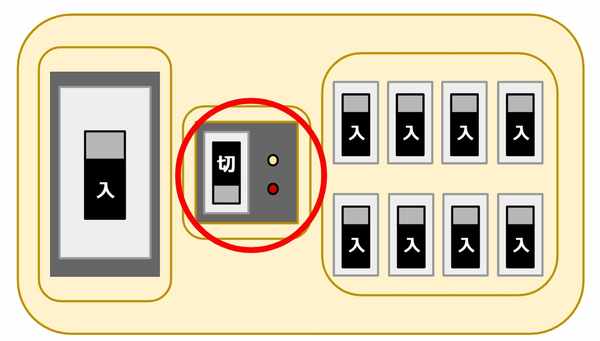 ブレーカーが落ちる!漏電の恐れにご注意を 雨漏り修理 外壁塗装 リフォームなら彩ホームプランニング大和市 相模原市 町田市