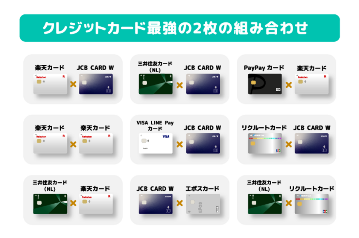 クレジットカード最強の2枚はこれ！目的別のおすすめ組み合わせを紹介 2025年最新HonNe ホンネ