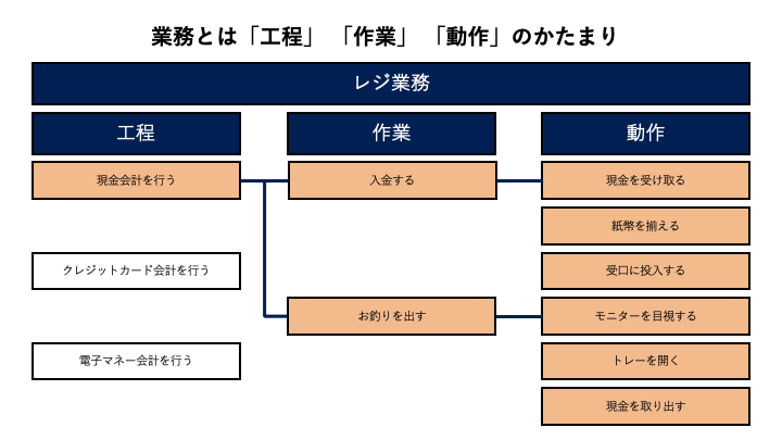 社内システム導入時にマニュアル作成すべき理由や手順を解説COMPASS