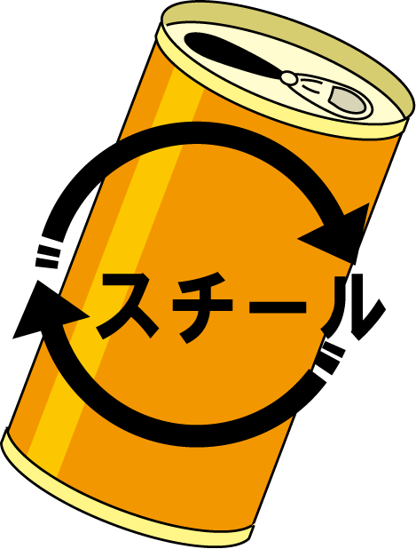 空き缶ってお金になるの