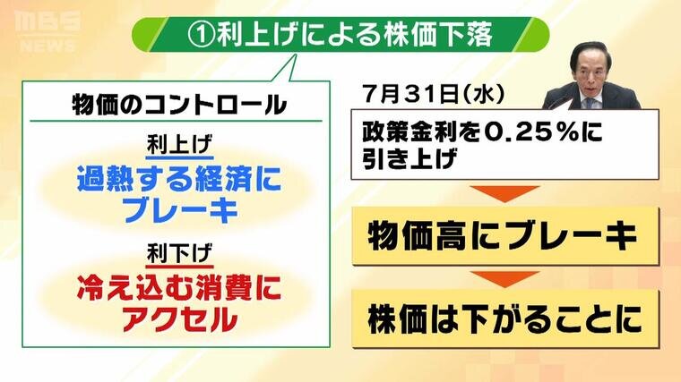 株価が急落しても｢損失を回避 ＝ヘッジ できる方法｣を解説！ 株 とは異なる値動きをする｢金 ゴールド ｣や｢リスクコントロール型の投資信託｣に分散投資しよう投資信託おすすめ比較 2025年 ザイ・オンライン