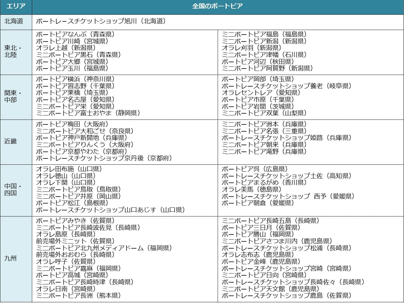 ボートレースチケットショップ神戸新開地BOAT RACE オフィシャルウェブサイト