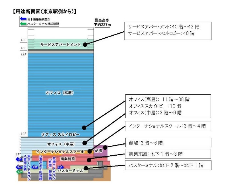 ホンダが八重洲に本社移転へ 四輪の苦境を脱して「ヤンチャな気風」を取り戻せるか？モビリティ羅針盤～クルマ業界を俯瞰せよ 佃義夫ダイヤモンド・オンライン