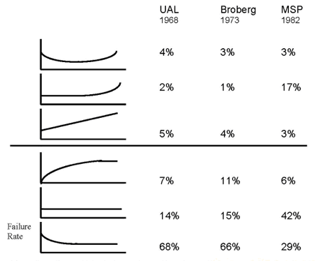 3702回の脳梗塞を経験した後期高齢者のお話 その2機械と人間のバスタブ曲線2回の脳梗塞から復活した科学者が、これまでのリハビリのプロセスと、生物科学に対する新しい考え方を紹介します