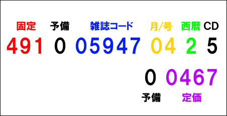 書籍の裏表紙にあるバーコードの下段の意味 -Mi みたいなもの