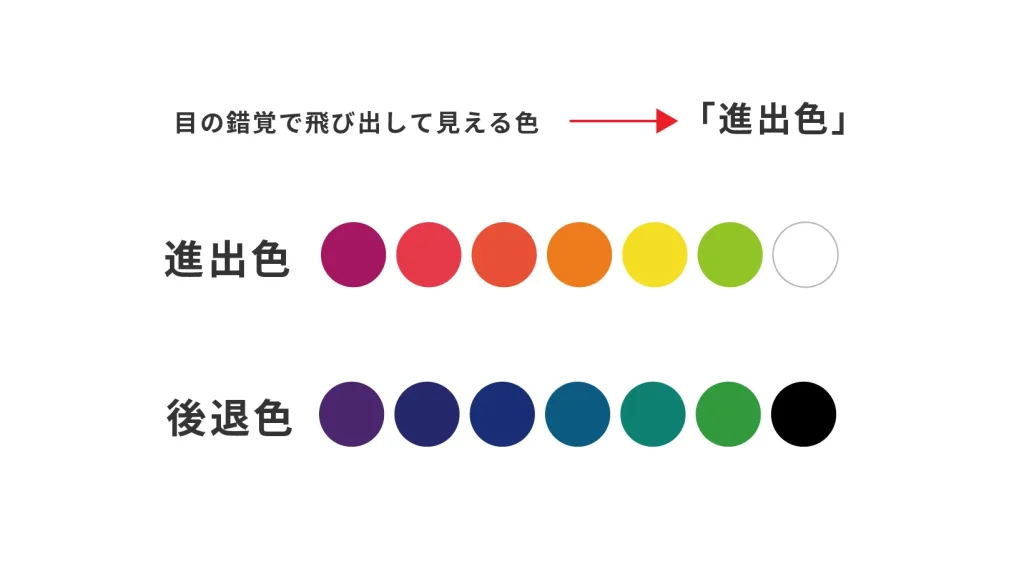 クリックしたくなるWebサイトのボタンデザイン基本と定番テクニック成果につながるWebスキルアッププログラム