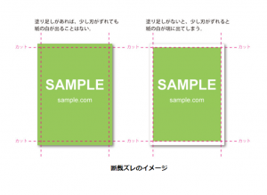両面印刷で注文する際に、気をつける点はどこですか？知らないと損をするネット印刷の話
