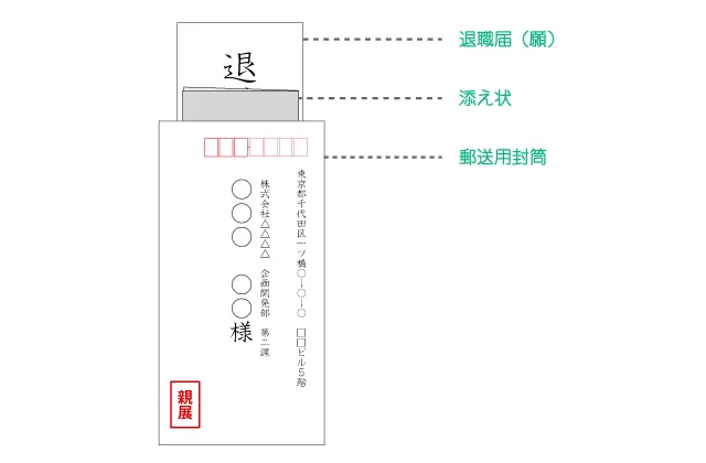 退職届・退職願の封筒や用紙の選び方20代・第二新卒・既卒向け転職エージェントのマイナビジョブ20's マイナビジョブ20's