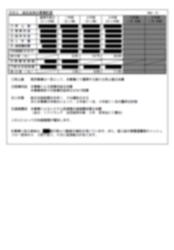 2025年 ものづくり補助金の事業計画の書き方 - 銀行出身の行書書士が解説