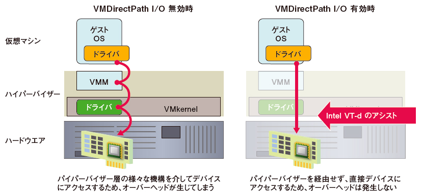 仮想化とはKENスクールブログ