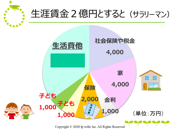 生涯年収の平均はいくら？一生で必要なお金についても解説