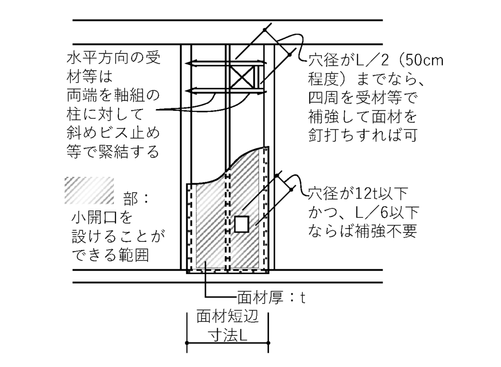間柱 まばしら とは 」壁の下地探し 住宅建築 用語解説TOTOリモデルサービス