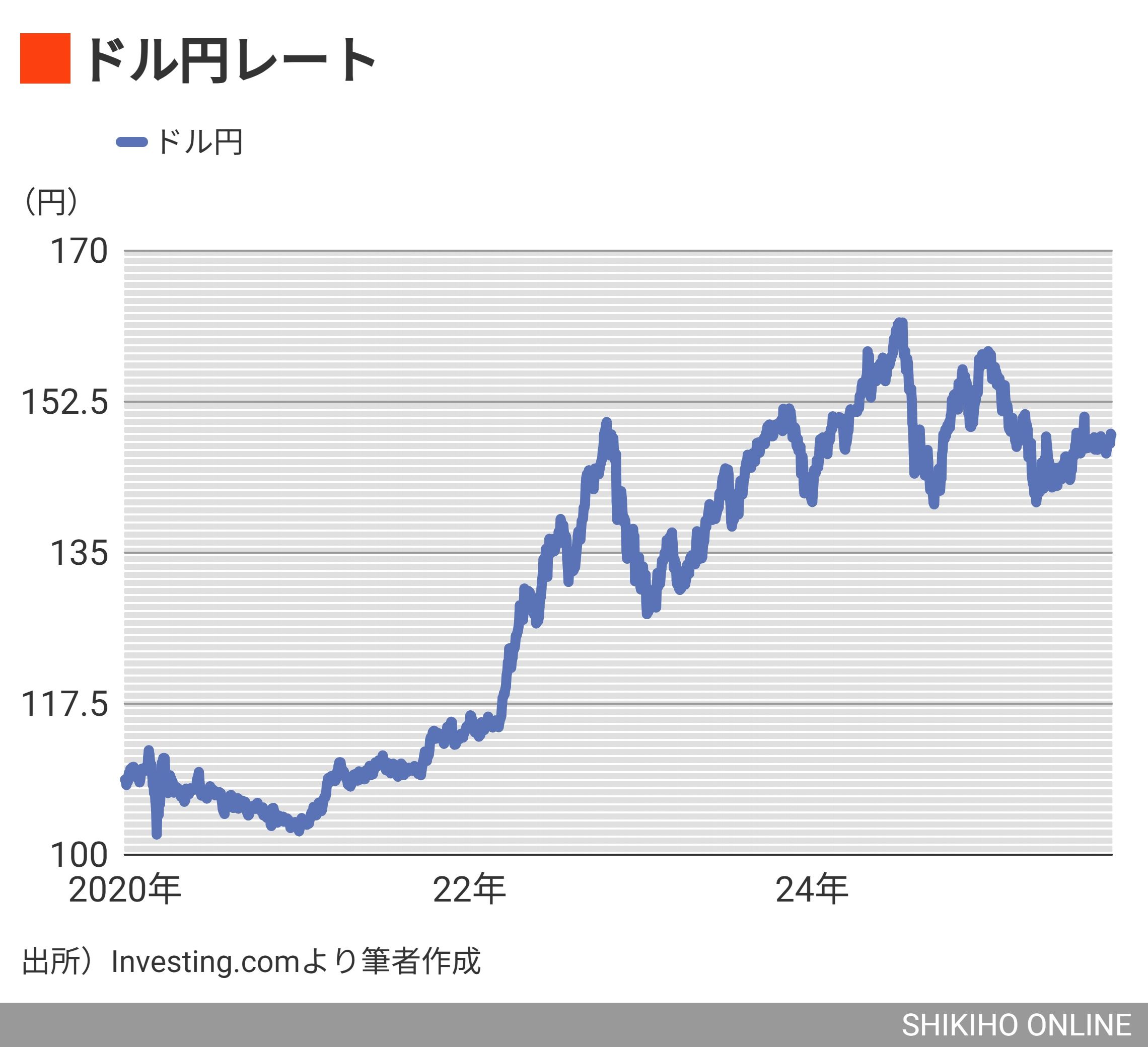 円の特徴OANDA FX CFD Lab-education オアンダ ラボ