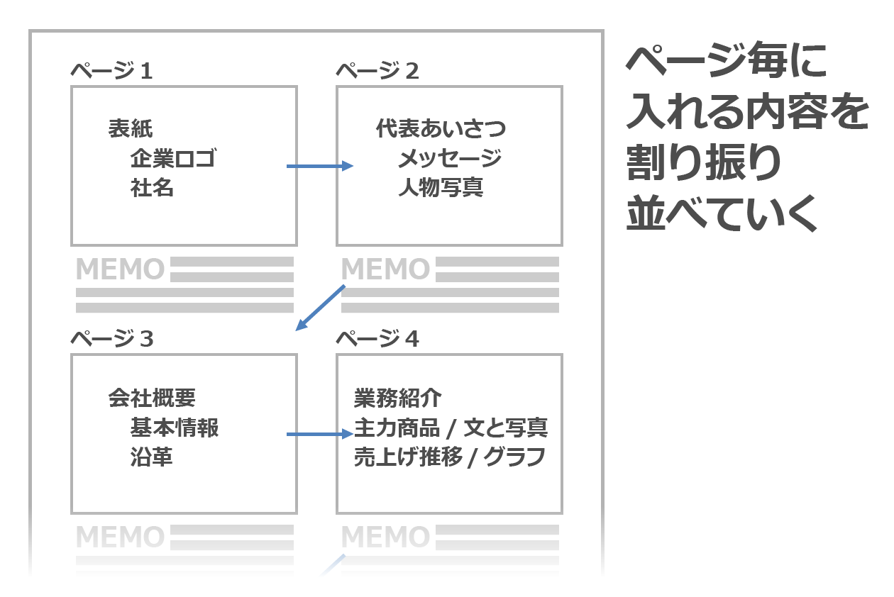 現役コンサルタントがパワポ資料の品質を向上させますプレゼン資料作成代行の外注ランサーズ
