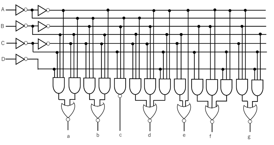 ７セグメント表示器