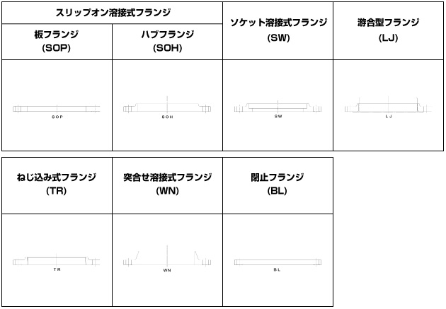板フランジ：レーザー加工ステンレス職人.com