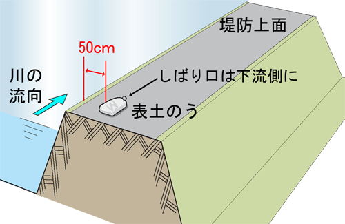 水防工法 シート張り工