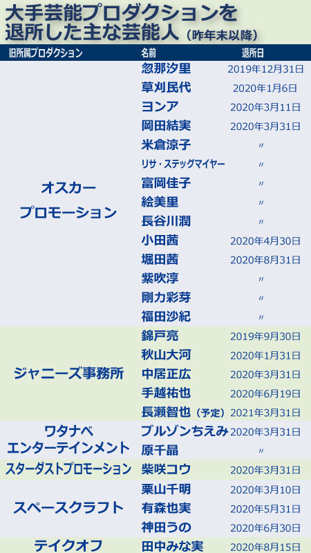 九州最大級・福岡の芸能事務所・ プロダクションfalucca ファルーカ
