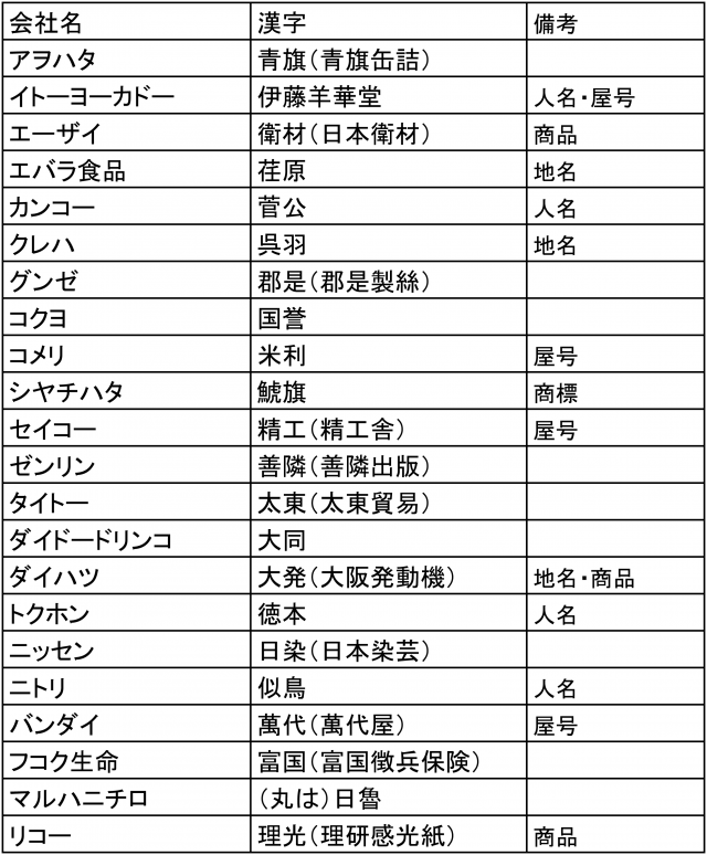 機内アナウンスで思わず耳を傾ける！ユニークさが魅力 面白い名前の空港CA.jp CA GSオンラインスクール