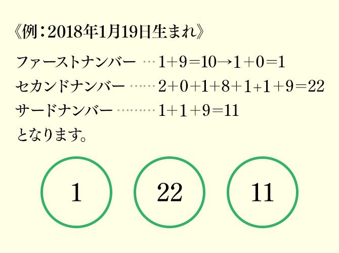 マイナンバー制度と健康保険証晴耕雨読