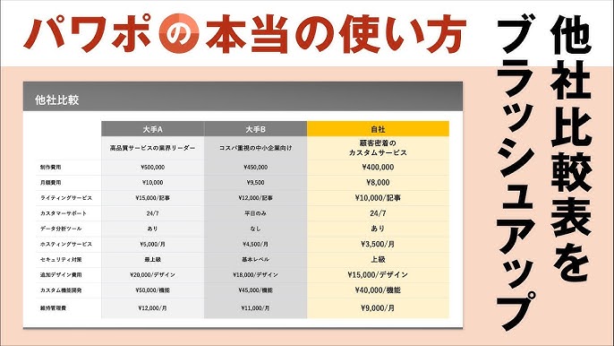 図解デザインの型 ― 見やすい「表」の作り方 プレゼンデザイン