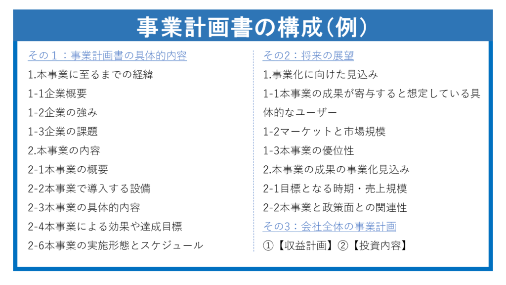 ものづくり補助金 採択計画書サンプル２件