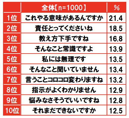 ムカつく上司と上手な付き合い方は？営業女子のしなやかな対処法３選NowJob