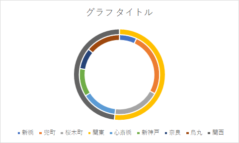 エクセルで二重の円グラフを作成する方法think-cell