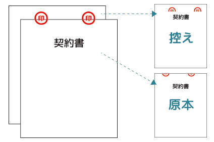 賃貸借契約証書・不動産契約証書 表紙：B4サイズ 白上質紙 名入れ有17606: 動産社 通販ニュース：不動産ファイル・契約書ファイル・契約書・のぼり・垂れ幕・横断幕・業者票・建設業許可票・保安用品を販売。,動産社.com