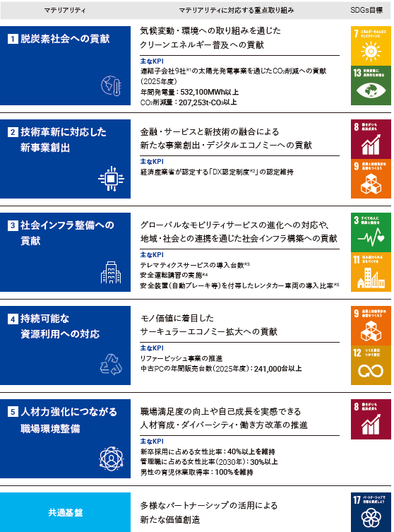 センチュリー21 株式会社明藤リンク集客力の高さが強みです！愛知県名古屋市東区周辺の不動産売却は、ぜひ弊社にお任せください不動産売却・買取専門のイクラ不動産愛知県名古屋市東区出張所 加盟店詳細情報