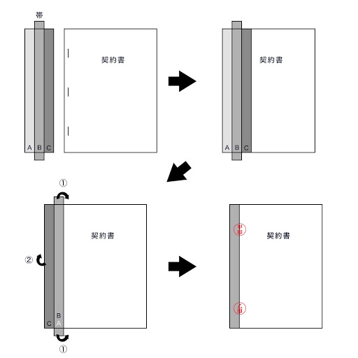 画像付 契印・割印の押し方－紙とホッチキスで製本する方法 製本テープ不要行政書士カレッジ│行政書士実務講座・開業講座