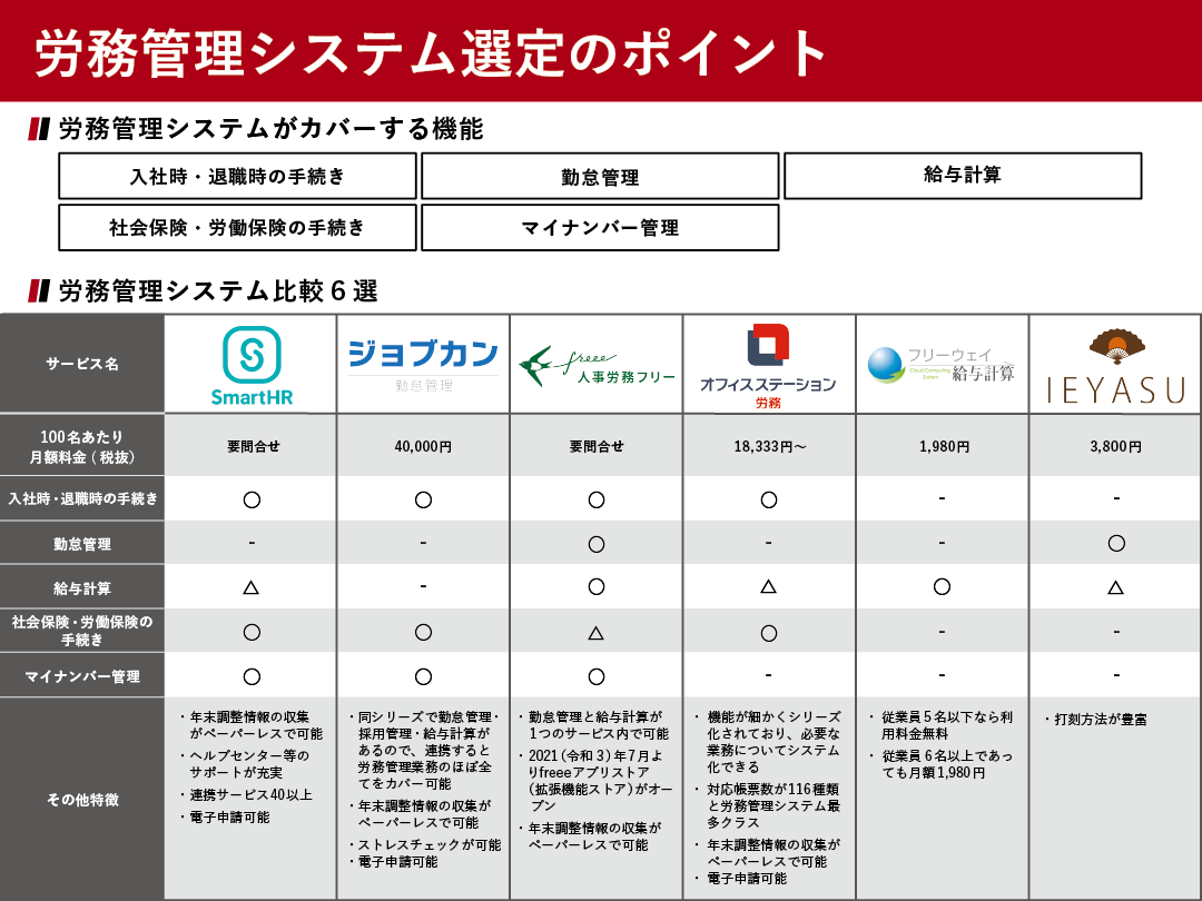 2022年版、freee フリー人事労務のメリット、デメリット～有給の自動付与が出来ない等つまづきポイントを徹底解説！～総務経理マスタ