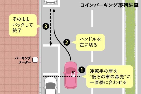 苦手な縦列駐車を克服しよう！ - ペーパードライバースクール運転教室スタートライン 愛知・名古屋・岐阜・三重・滋賀・福井・長野