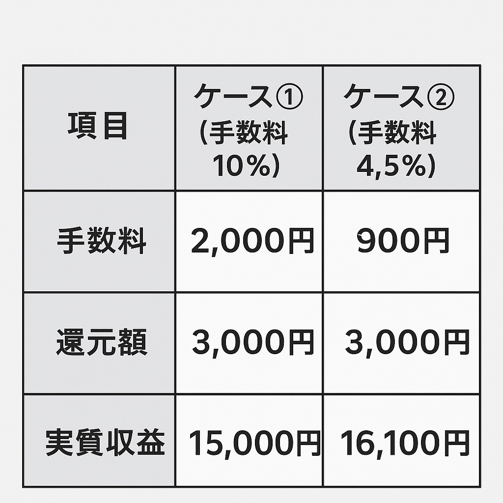 フリマアプリユーザーの56.2%が「売上金はキャッシュレスのまま使う」ネットショップ担当者フォーラム