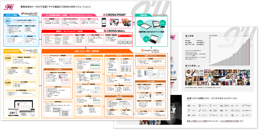 ブランドMAP」のアイデア 9 件ポジショニングマップ, ファッション, 顔 タイプ 診断