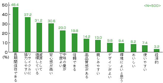 スチール缶はリサイクルで何になる？アルミ缶との違いや利点を取材！ ～スチール缶リサイクル協会～COCOCOLOR EARTH