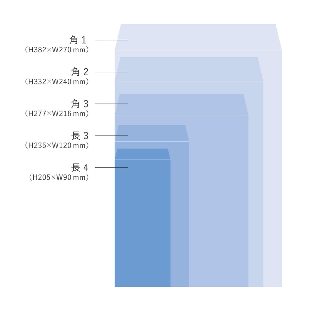 現金書留封筒 大5枚、小5枚、合計10枚♫の通販 by ☆GOOD☆'s shopラクマ